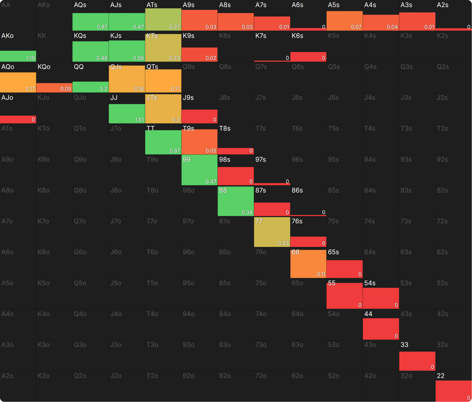 Preflop Range Morphology