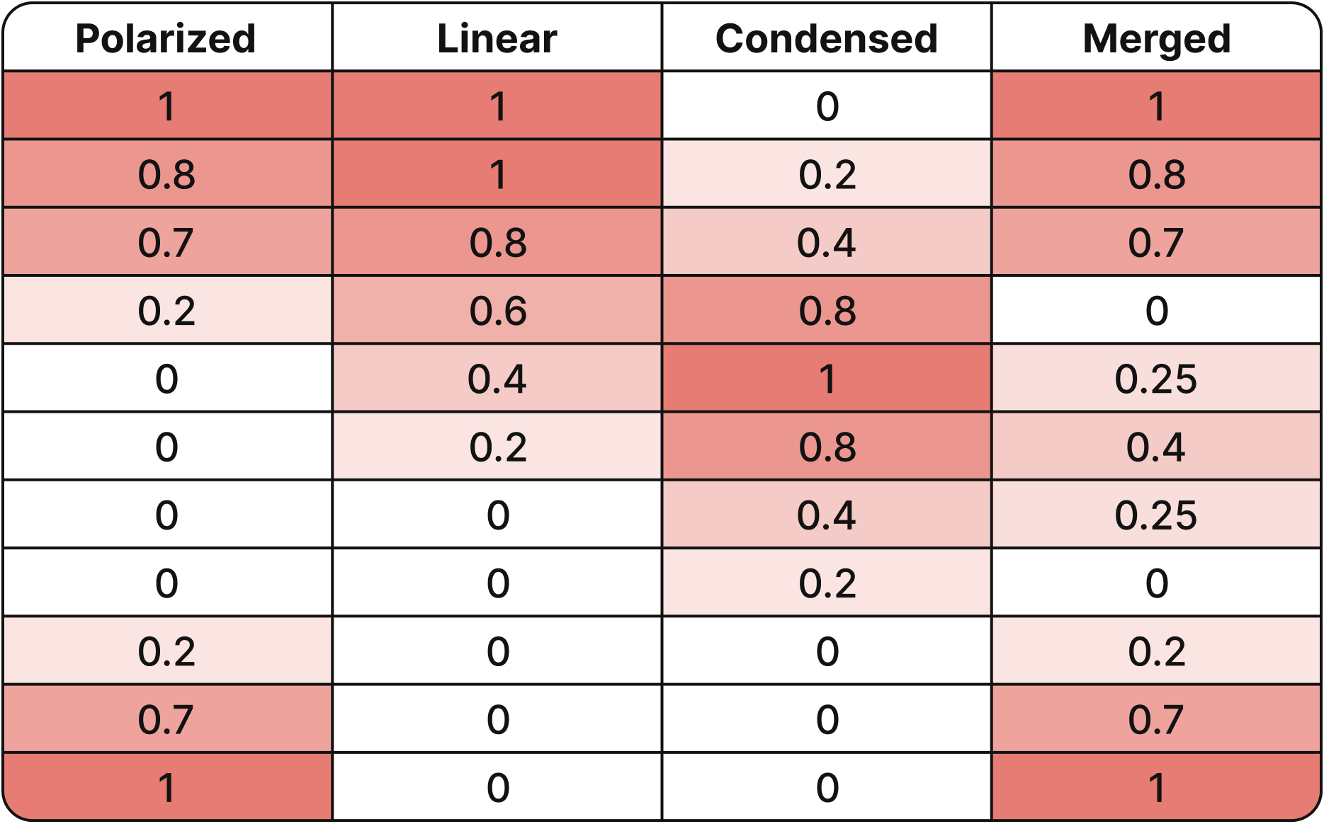 Preflop Range Morphology