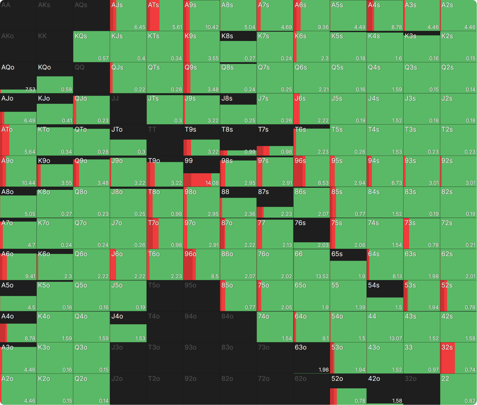 The Five Imbalances of Exploitative Poker