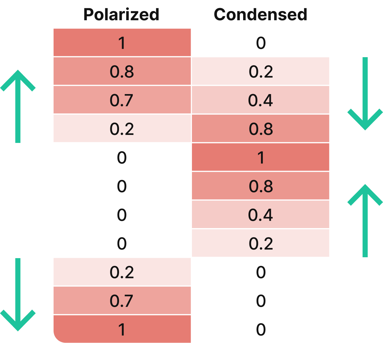 The Five Imbalances of Exploitative Poker