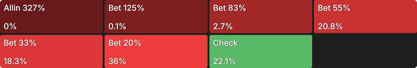 Bullying the Blinds With Continuation Bets