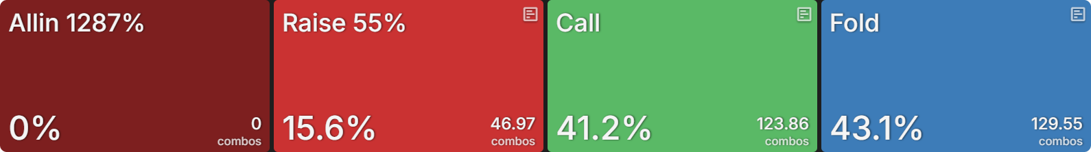 Leading Hands That Should Check-Call
