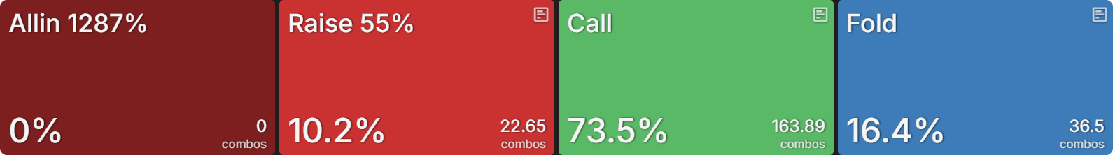 Leading Hands That Should Check-Call