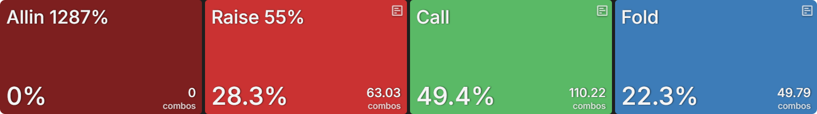 Leading Hands That Should Check-Call