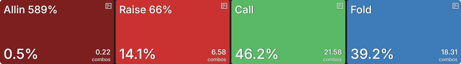 Leading Hands That Should Check-Call