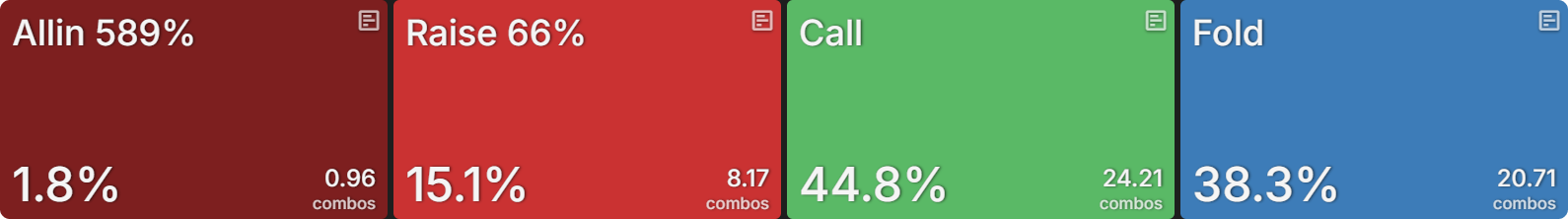 Leading Hands That Should Check-Call