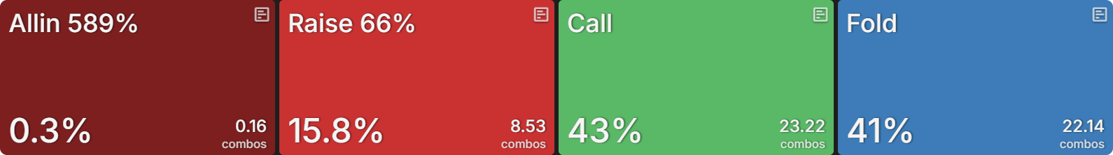 Leading Hands That Should Check-Call