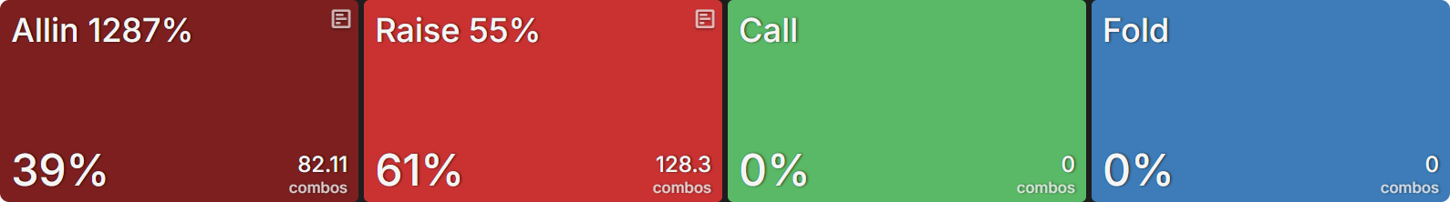 Leading Hands That Should Check-Call