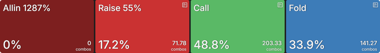 Leading Hands That Should Check-Call