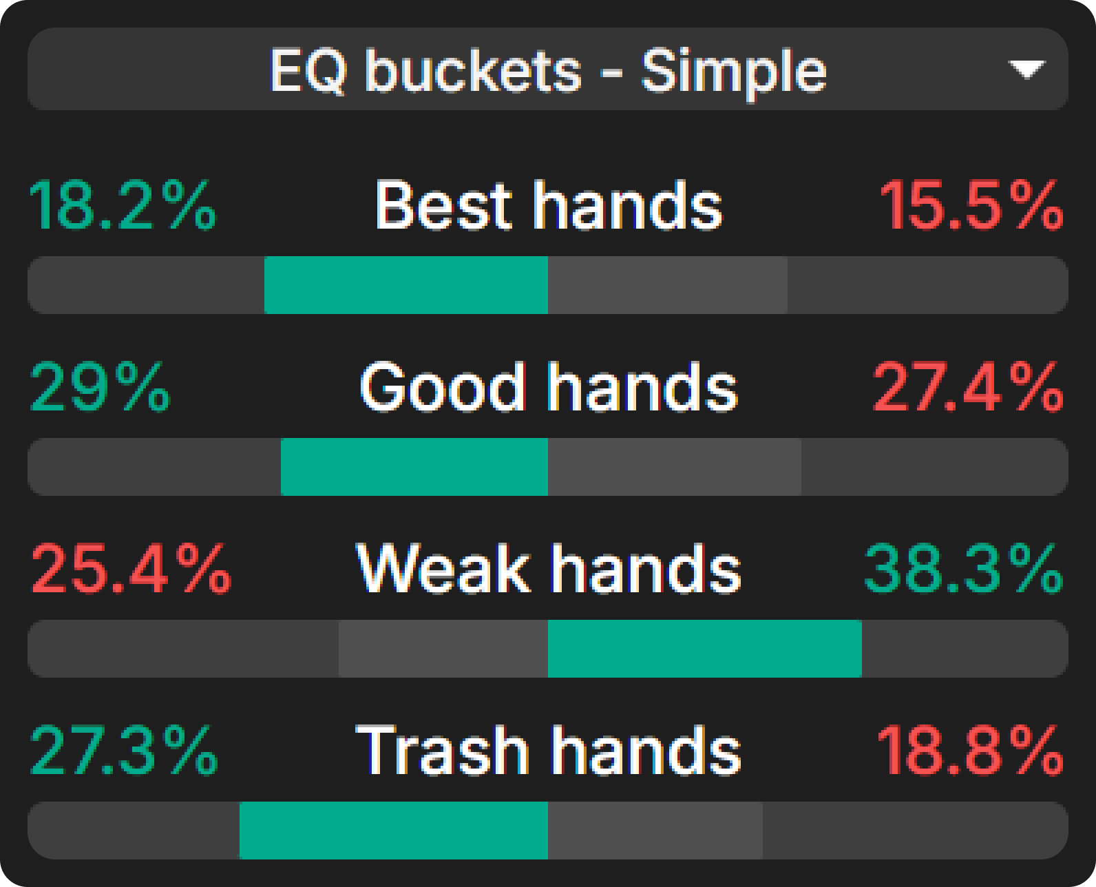 Mastering Turn Play in 3-Bet Pots OOP