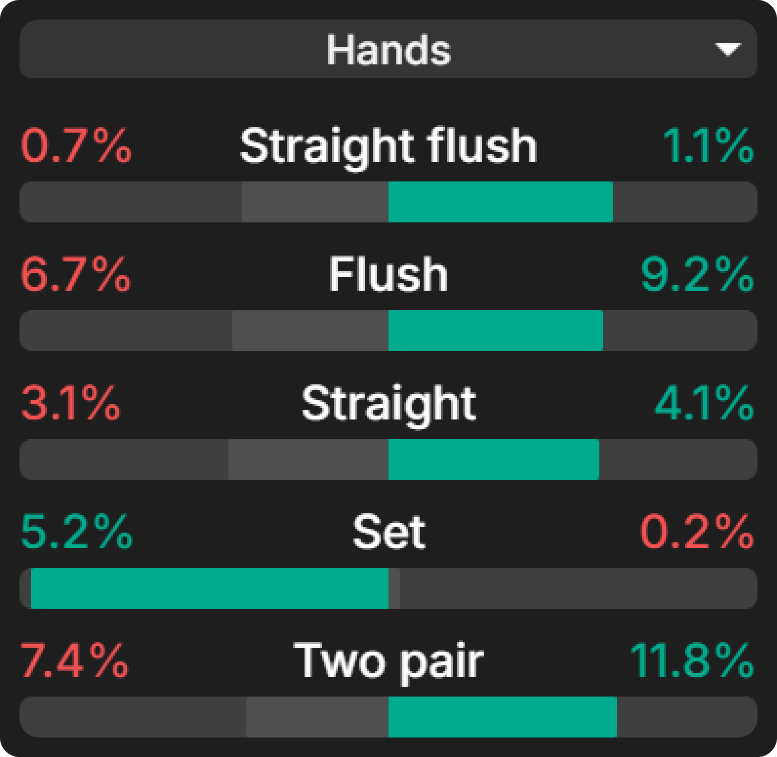 Mastering Turn Play in 3-Bet Pots OOP