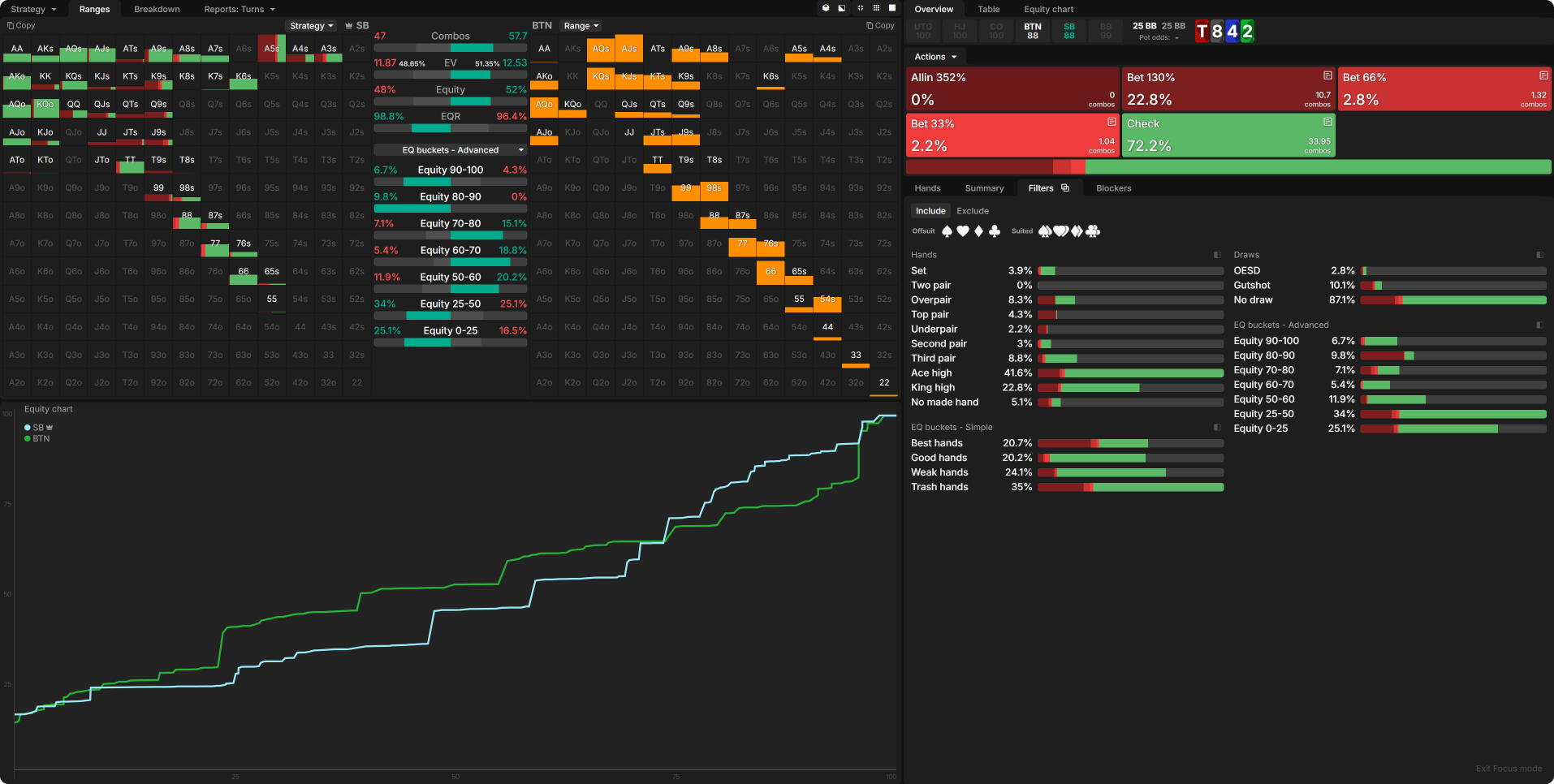 Mastering Turn Play in 3-Bet Pots OOP