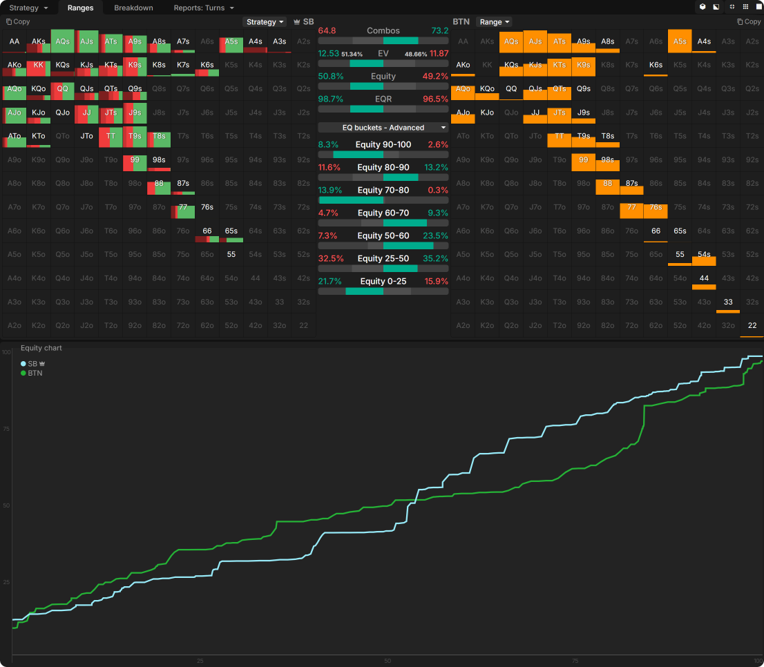 Mastering Turn Play in 3-Bet Pots OOP