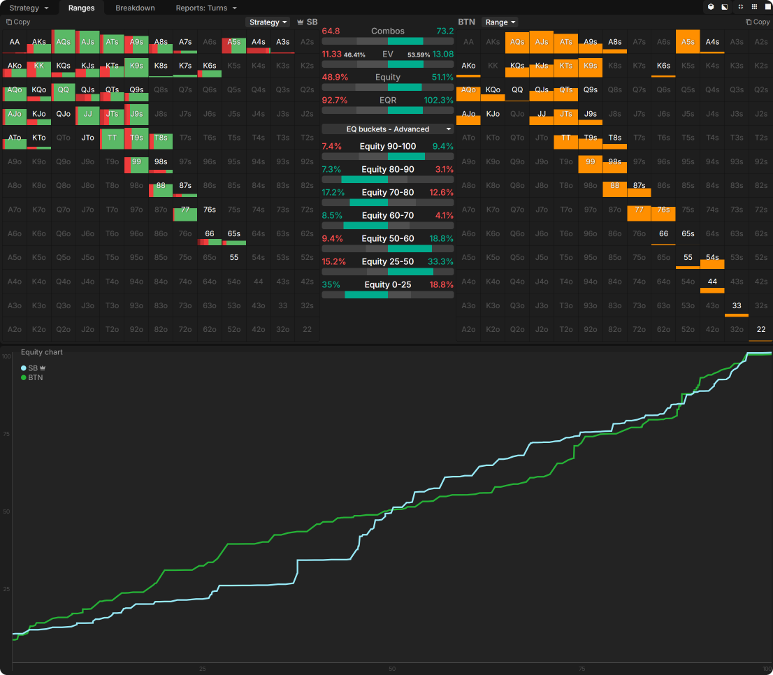 Mastering Turn Play in 3-Bet Pots OOP