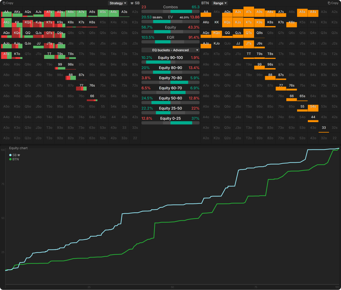 Mastering Turn Play in 3-Bet Pots OOP