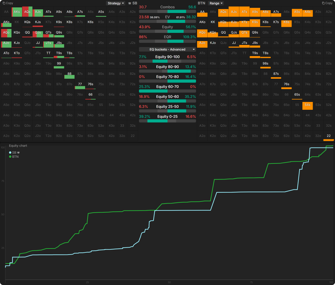 Mastering Turn Play in 3-Bet Pots OOP