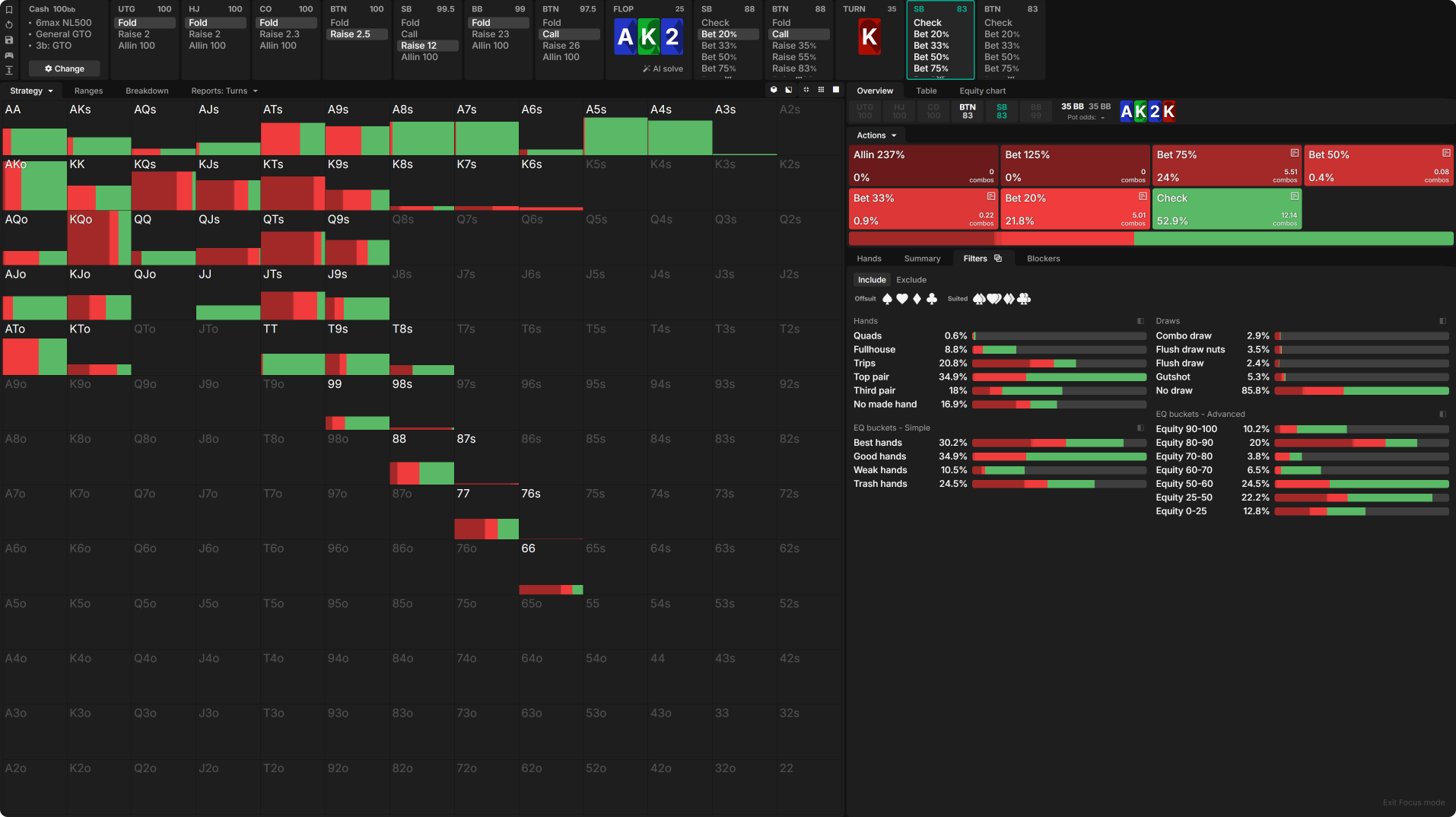 Mastering Turn Play in 3-Bet Pots OOP