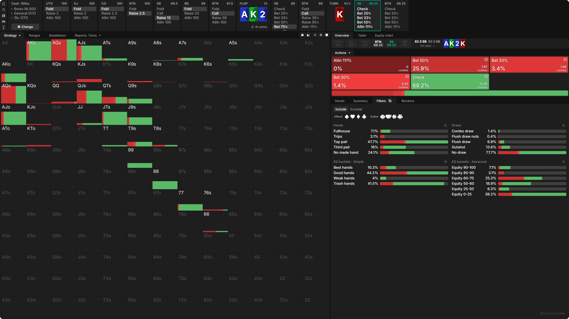 Mastering Turn Play in 3-Bet Pots OOP