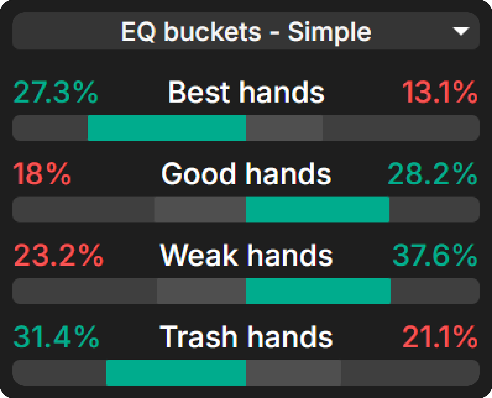 Mastering Turn Play in 3-Bet Pots OOP