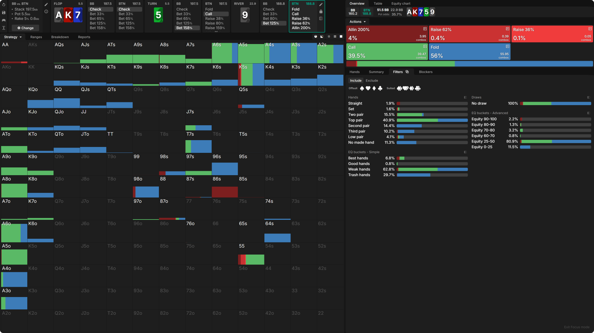 Maximizing Monsters in Deep-Stacked Scenarios