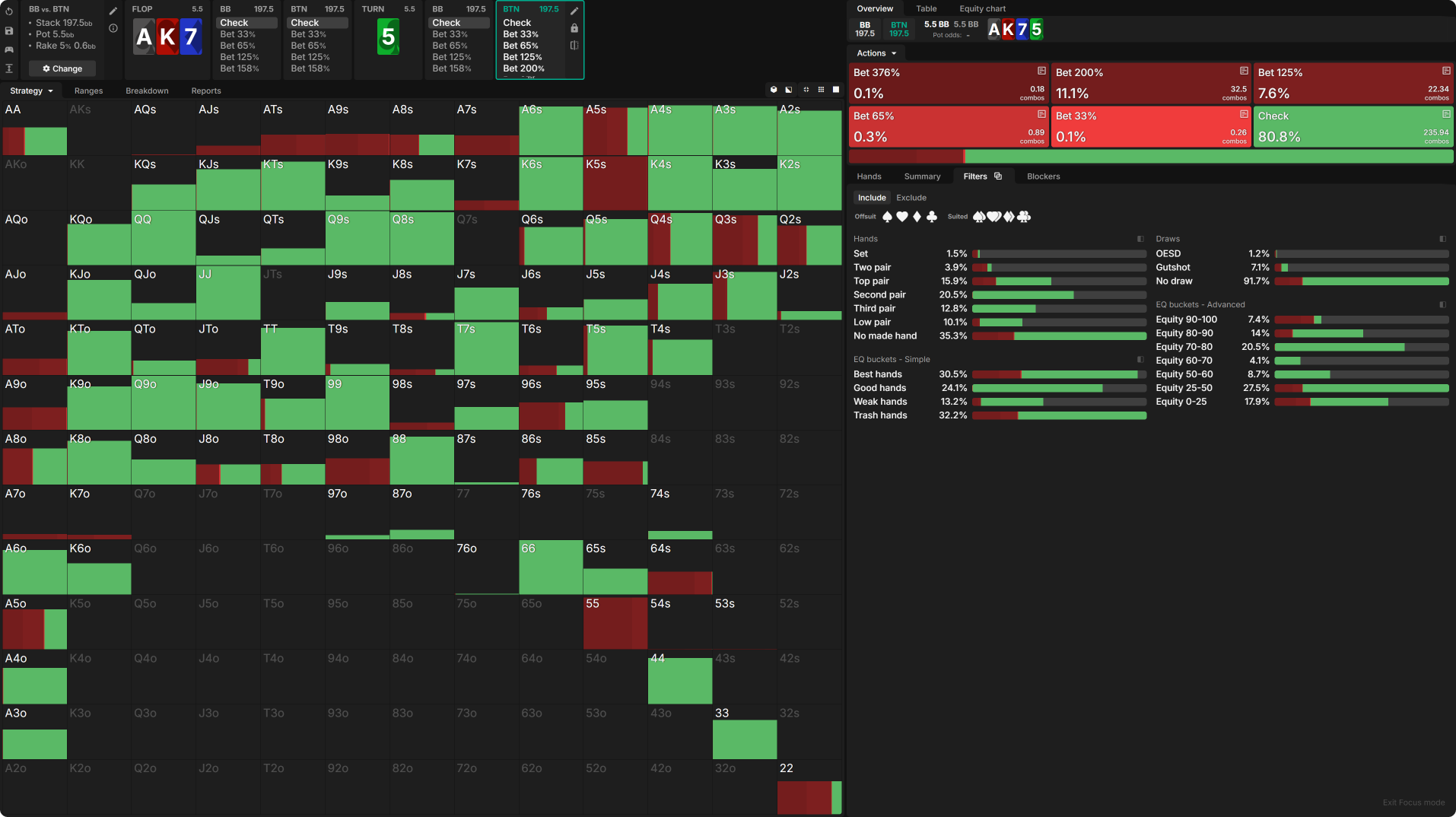 Maximizing Monsters in Deep-Stacked Scenarios