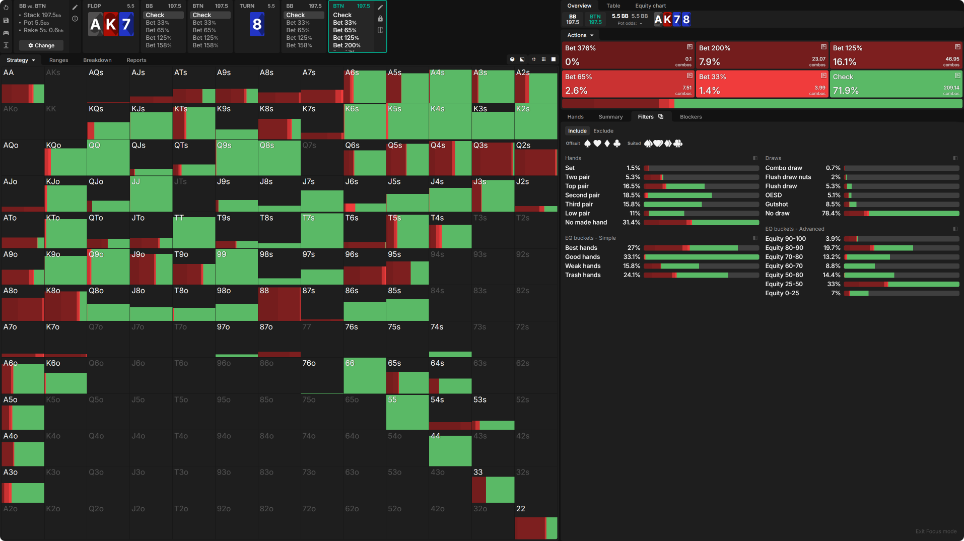 Maximizing Monsters in Deep-Stacked Scenarios