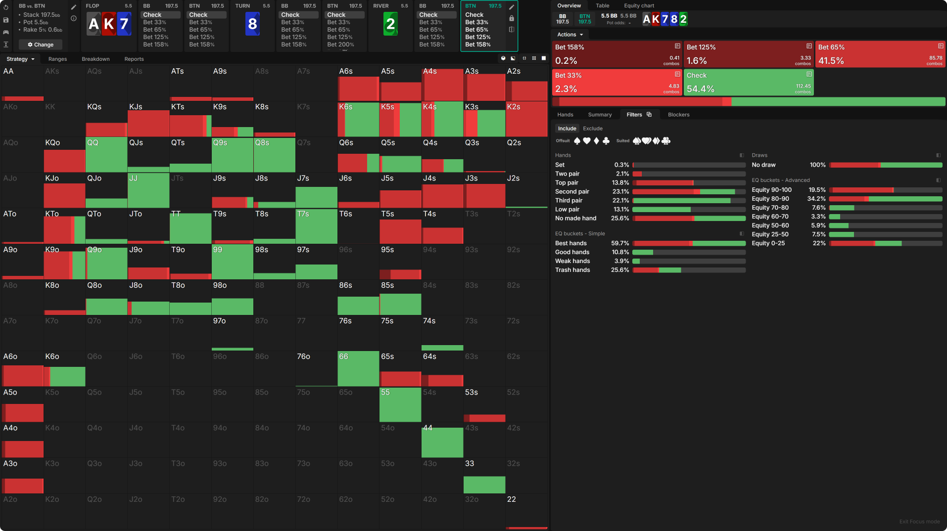 Maximizing Monsters in Deep-Stacked Scenarios