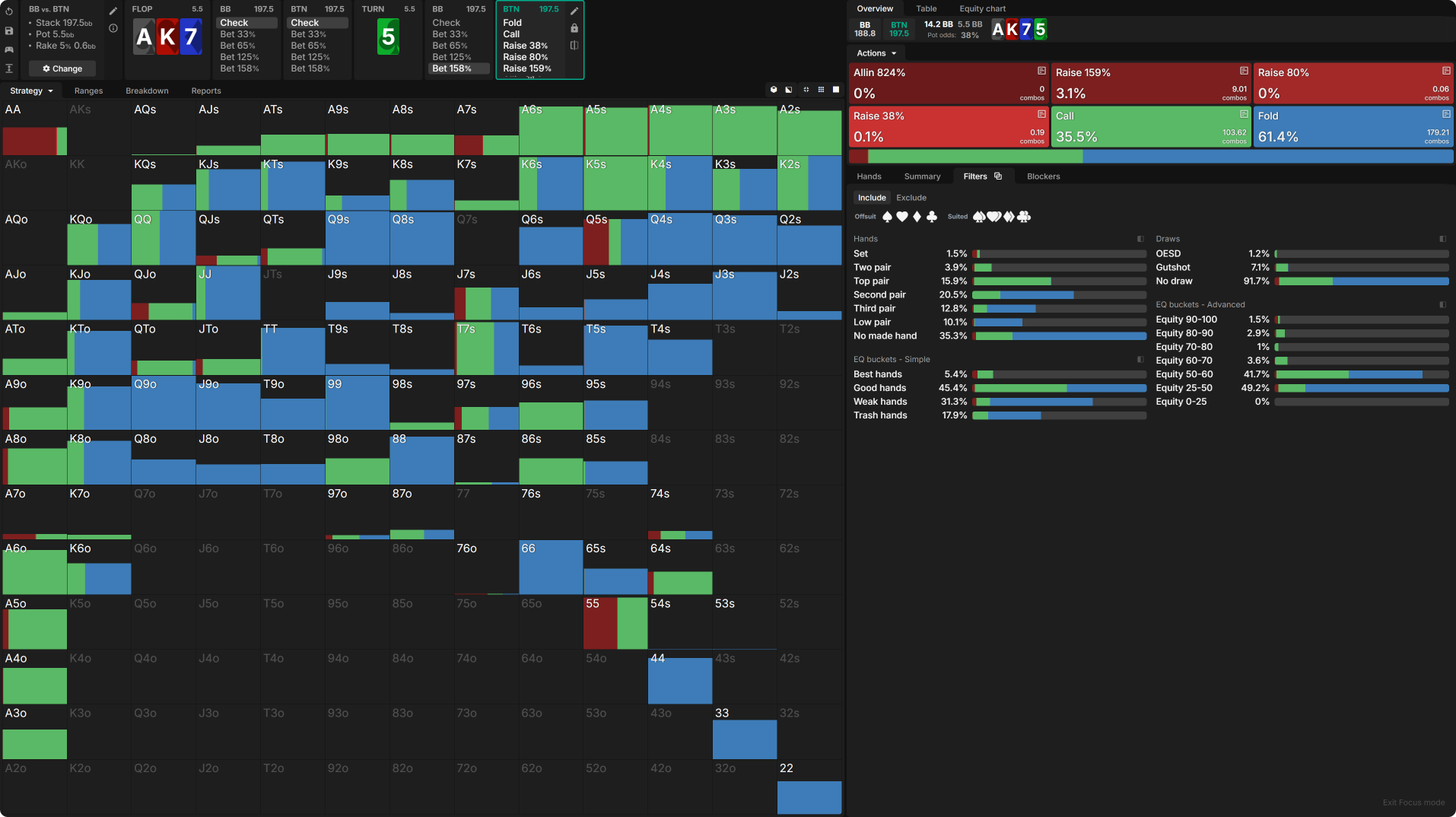 Maximizing Monsters in Deep-Stacked Scenarios