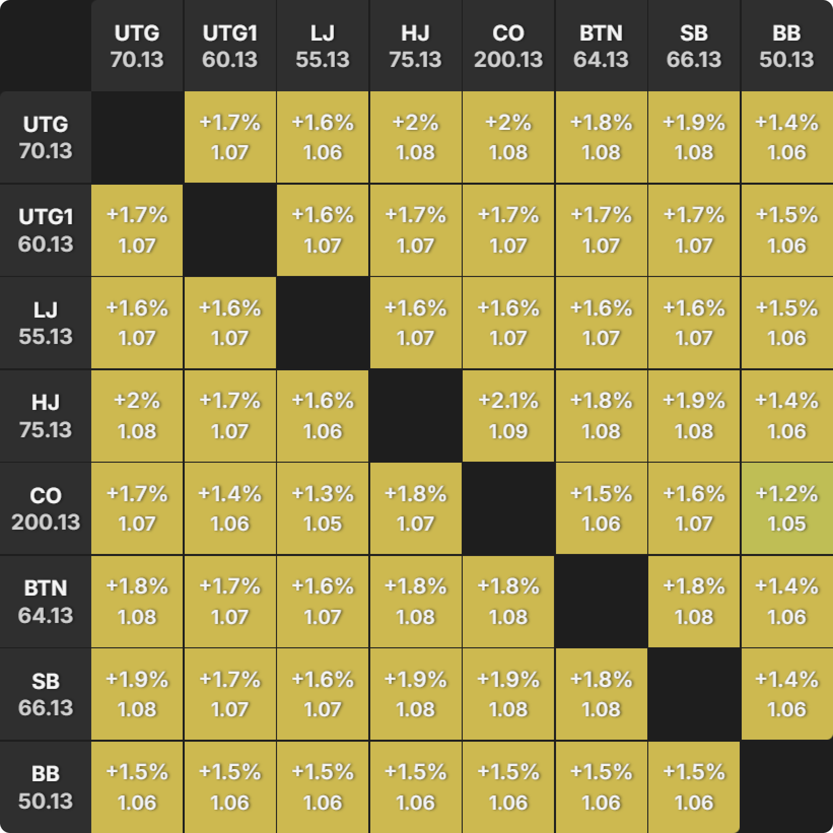 PKO Versus Classic: Responding to 3-Bets