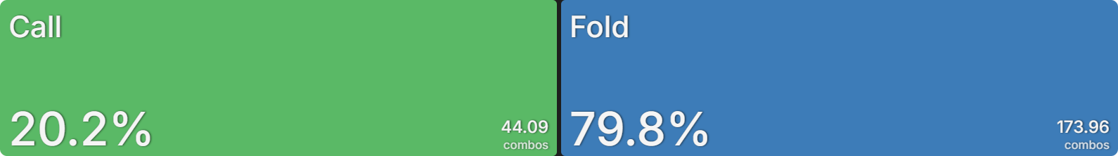 PKO Versus Classic: Responding to 3-Bets