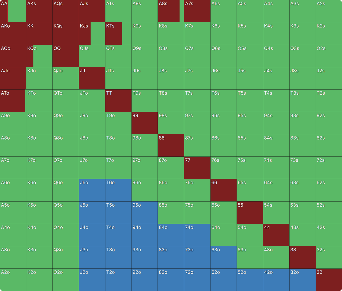 PKO Versus Classic: Responding to a Preflop Open