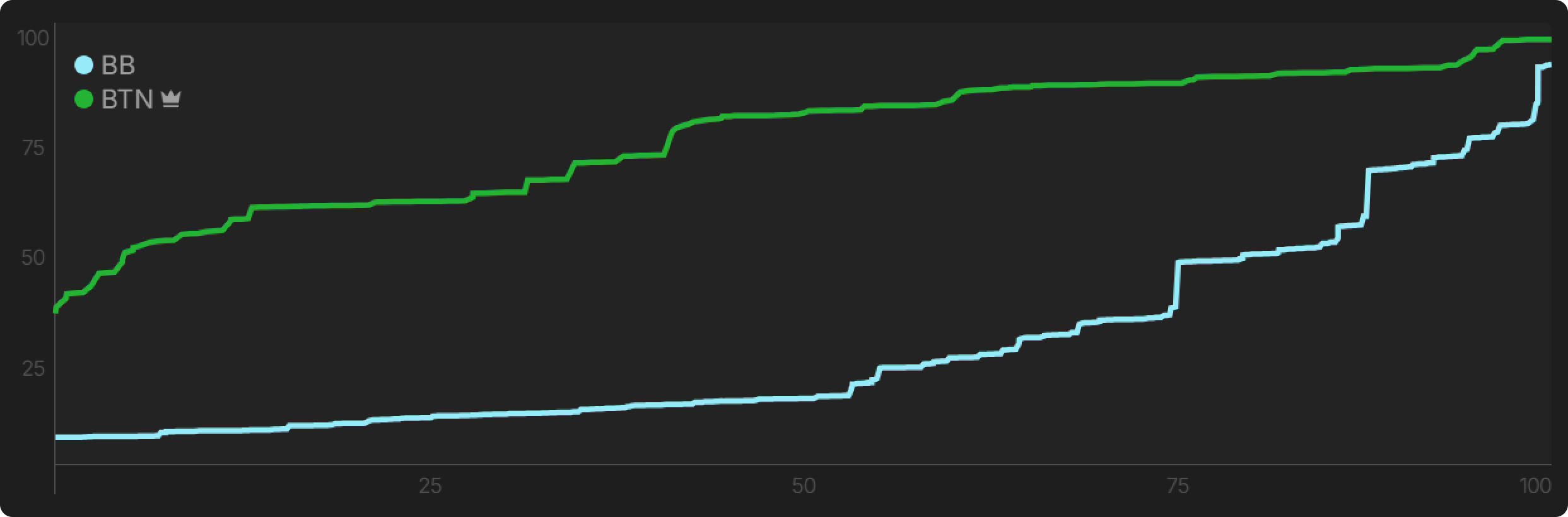 Short Stack Stealing on the Bubble