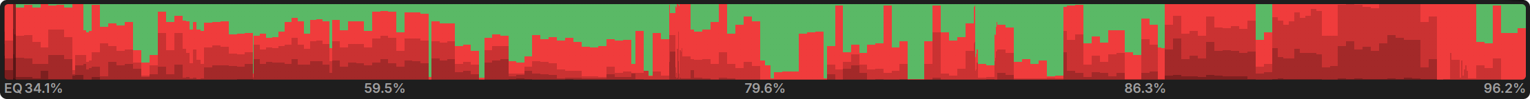 Short Stack Stealing on the Bubble