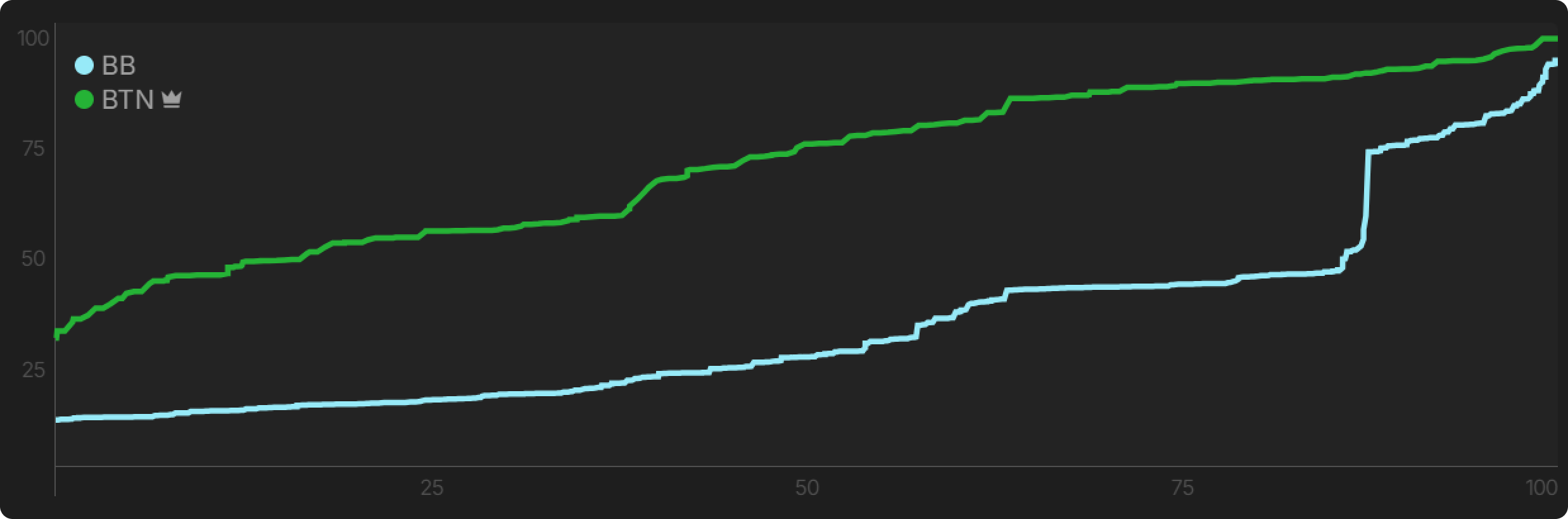 Short Stack Stealing on the Bubble