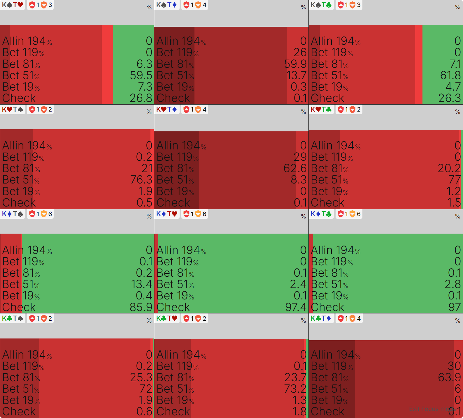 Short Stack Stealing on the Bubble