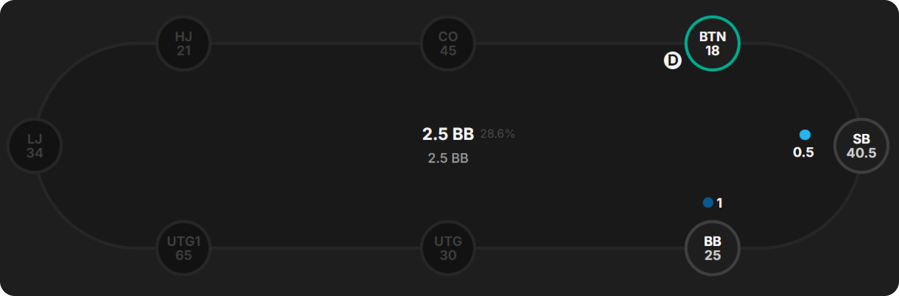 Short Stack Stealing on the Bubble