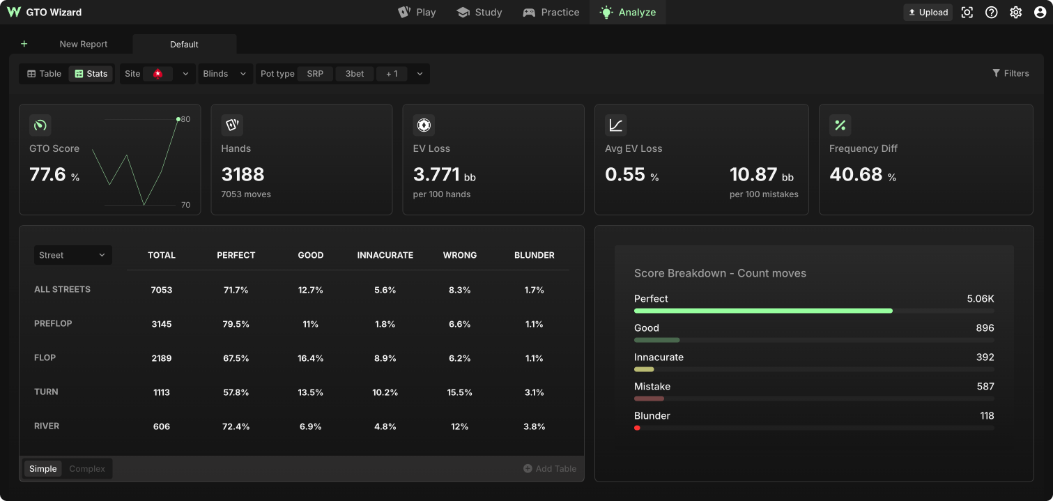 GTO Analyzer V2: Precision Just Got Better