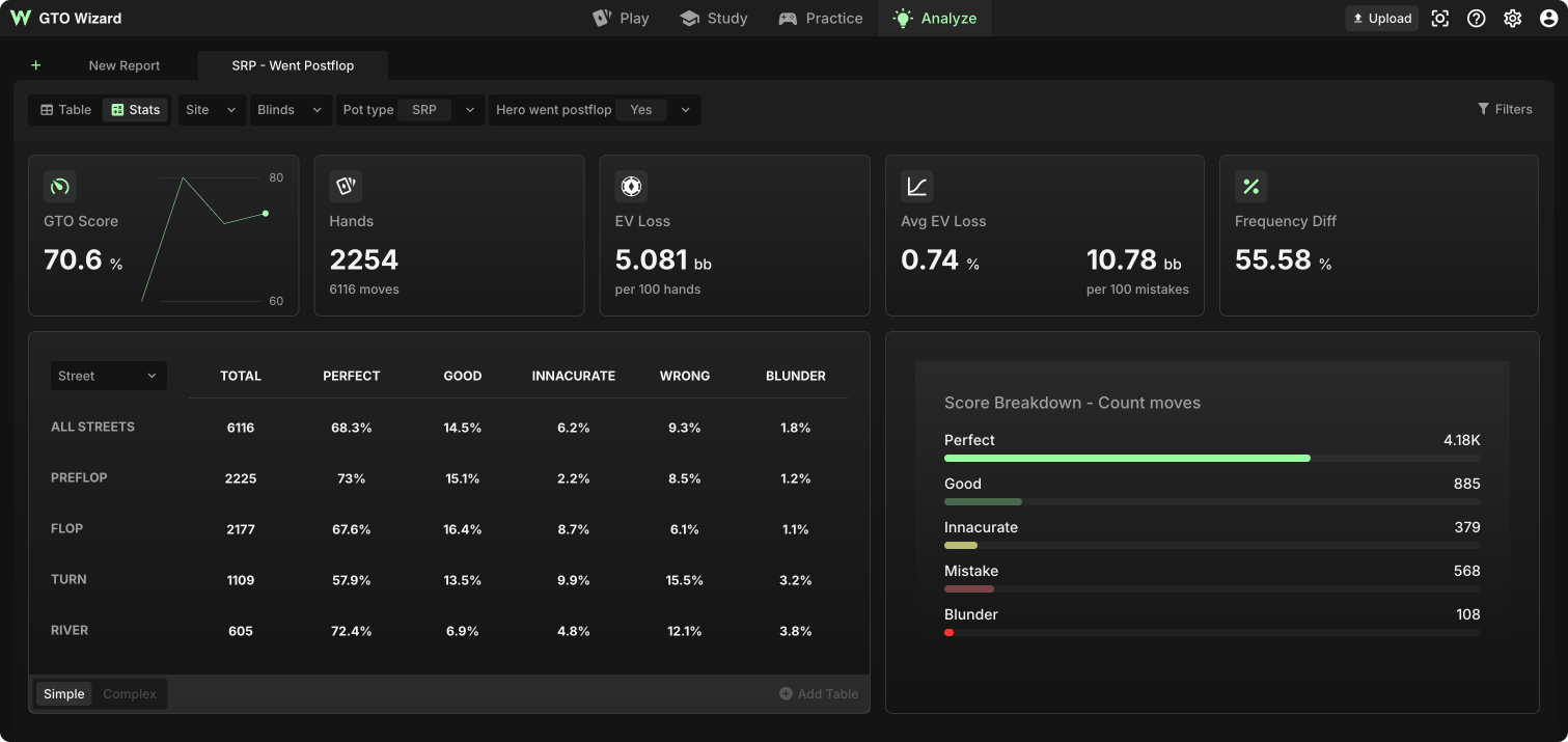 GTO Analyzer V2: Precision Just Got Better