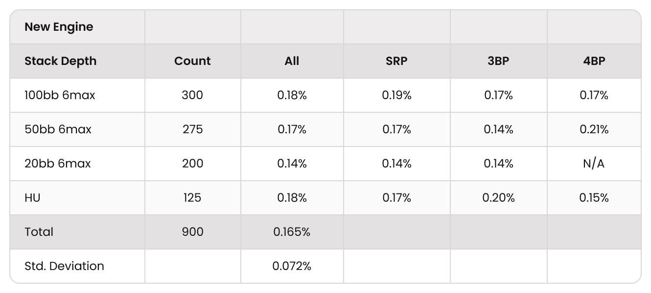GTO Analyzer V2: Precision Just Got Better