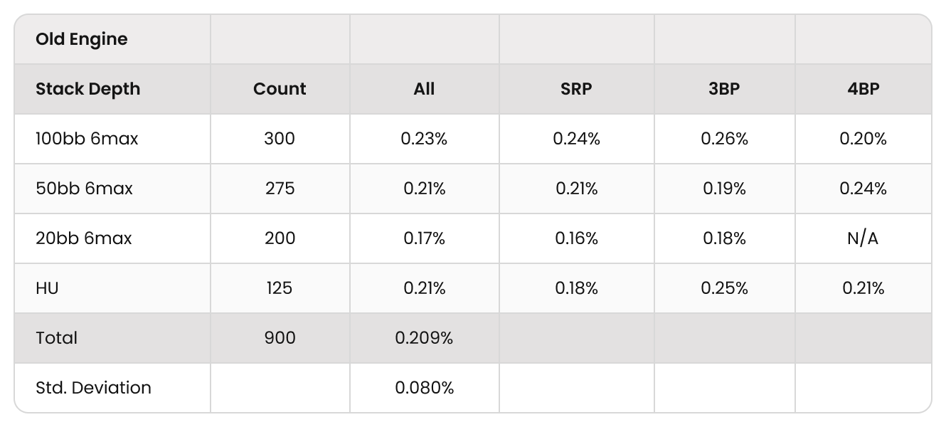 GTO Analyzer V2: Precision Just Got Better
