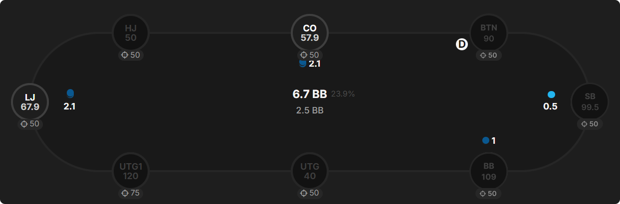 How Do Bounties Impact Our Flop Ranges When Covering?