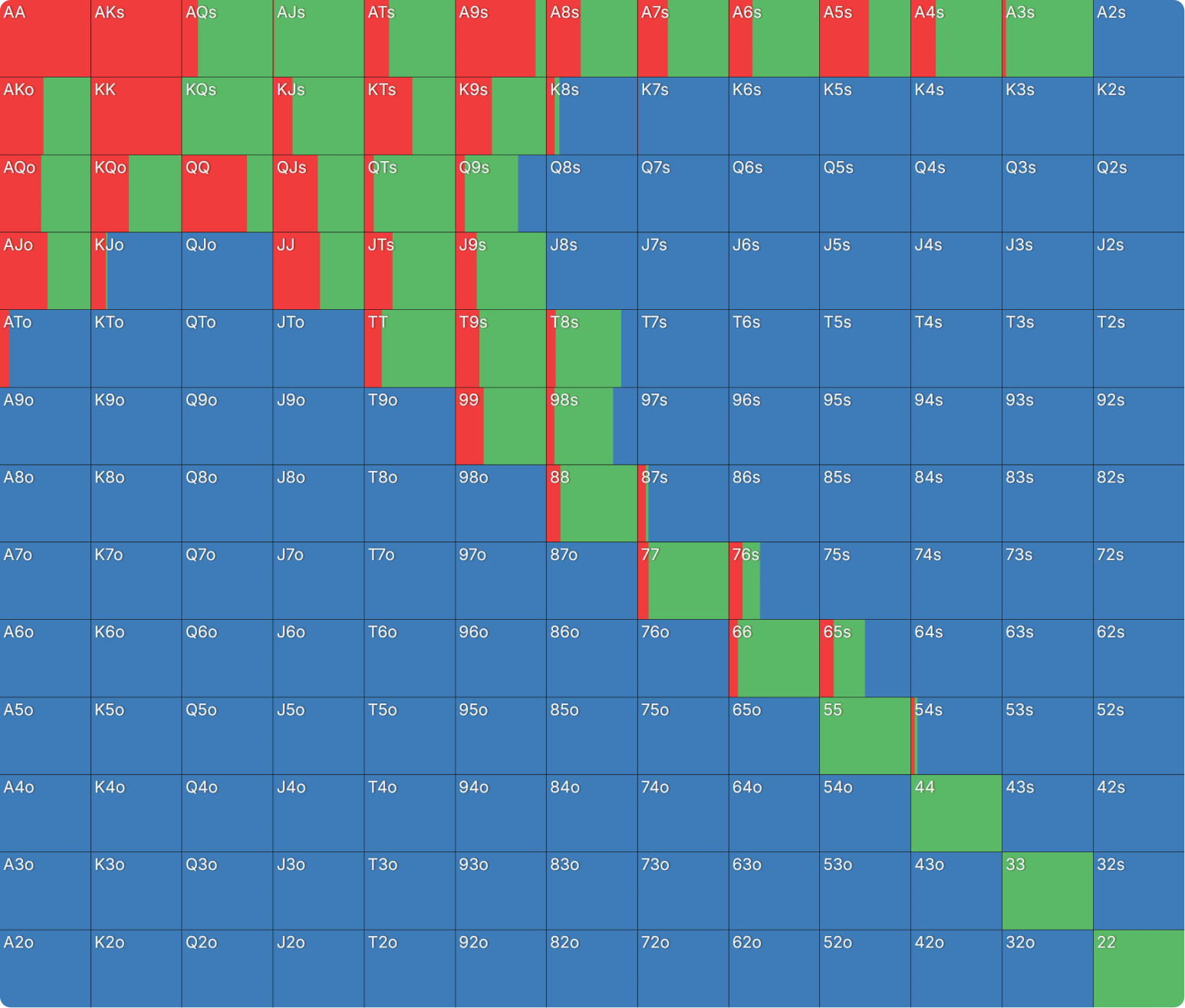 How Do Bounties Impact Our Flop Ranges When Covering?