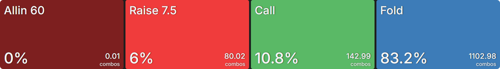 How Do Bounties Impact Our Flop Ranges When Covering?