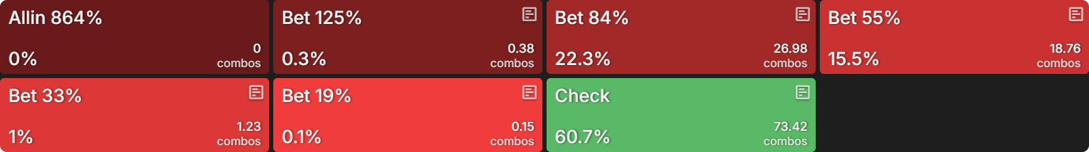 How Do Bounties Impact Our Flop Ranges When Covering?