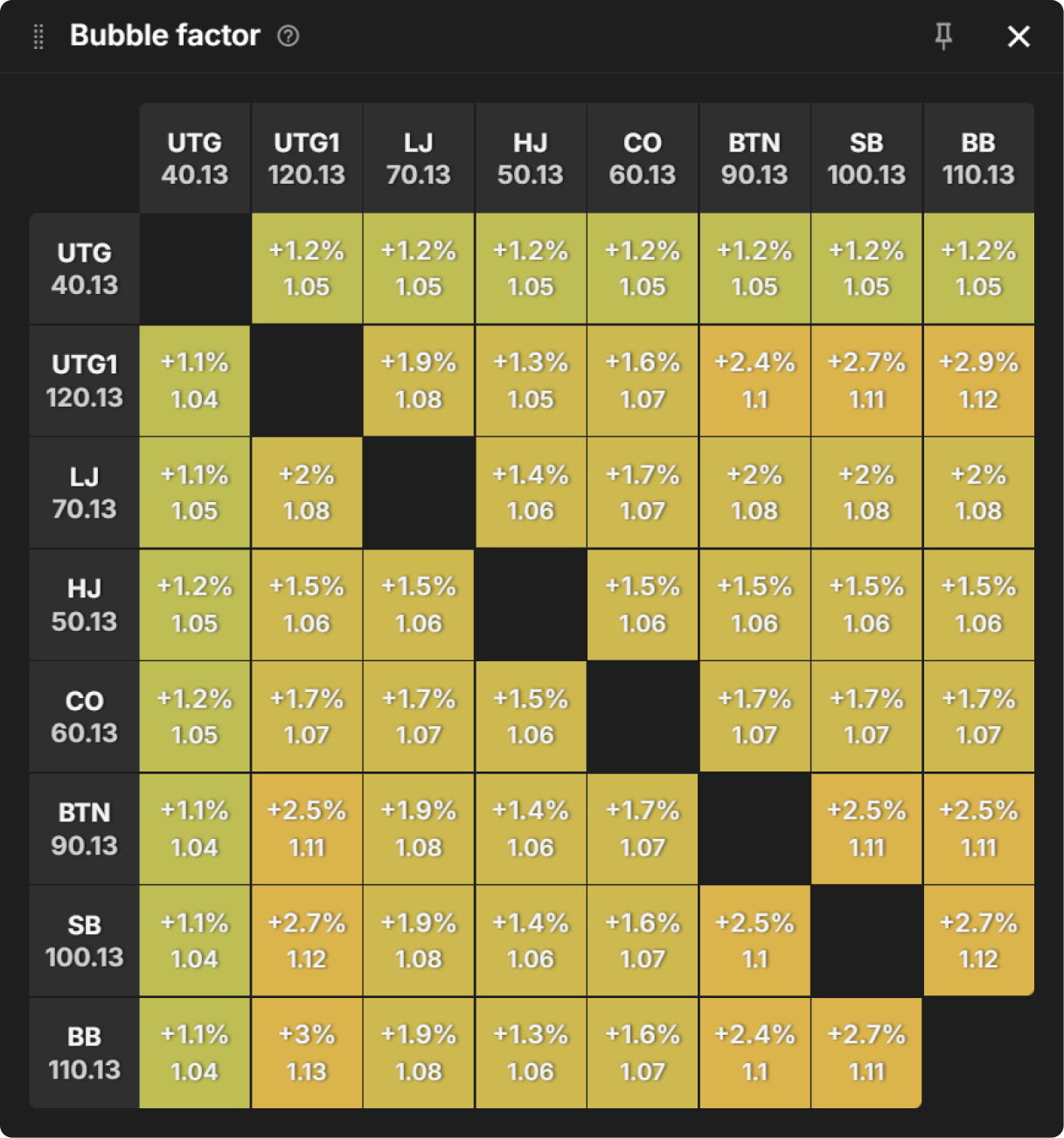 How Do Bounties Impact Our Flop Ranges When Covering?