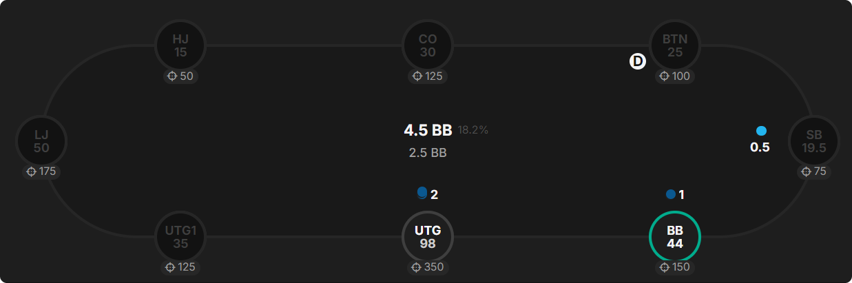How Do Bounties Impact Our Flop Ranges When Covering?