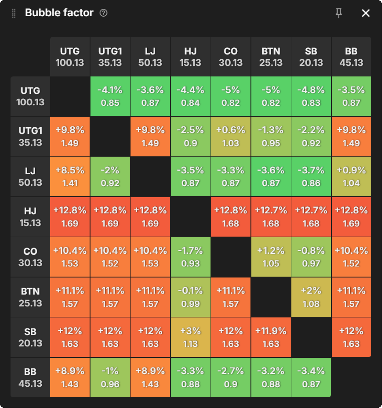 How Do Bounties Impact Our Flop Ranges When Covering?