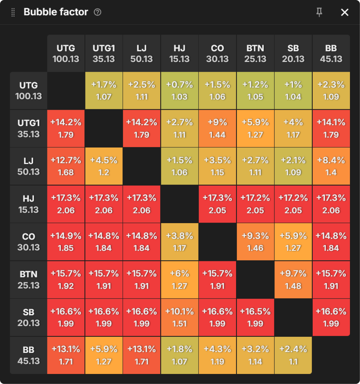 How Do Bounties Impact Our Flop Ranges When Covering?