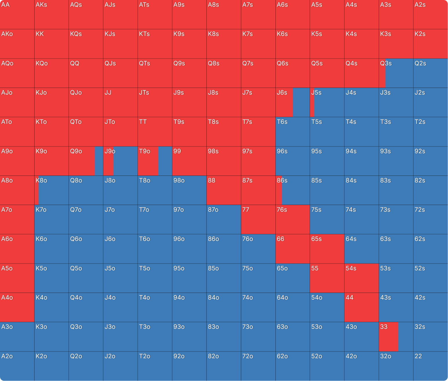 How Do Bounties Impact Our Flop Ranges When Covering?