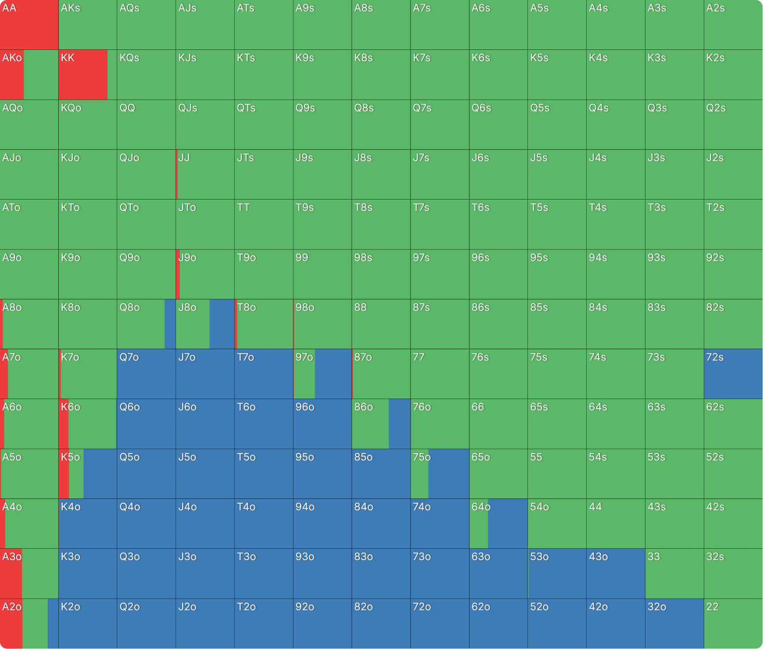How Do Bounties Impact Our Flop Ranges When Covering?